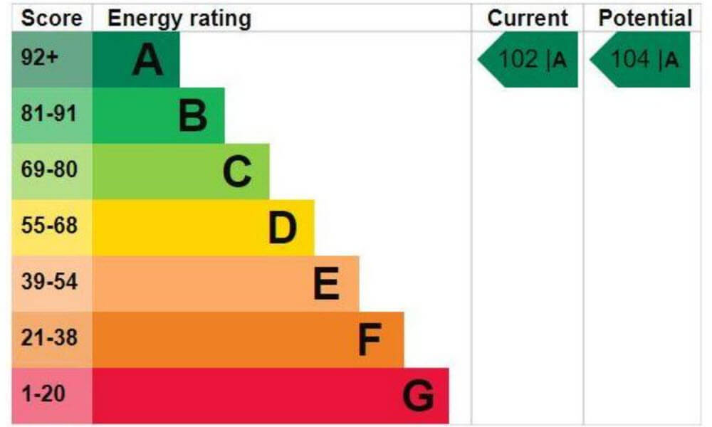 excellent EPC rating for the eco home