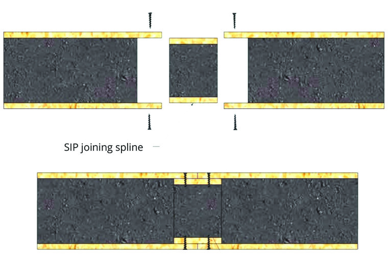 Using SIP joining spline to avoid cold bridging